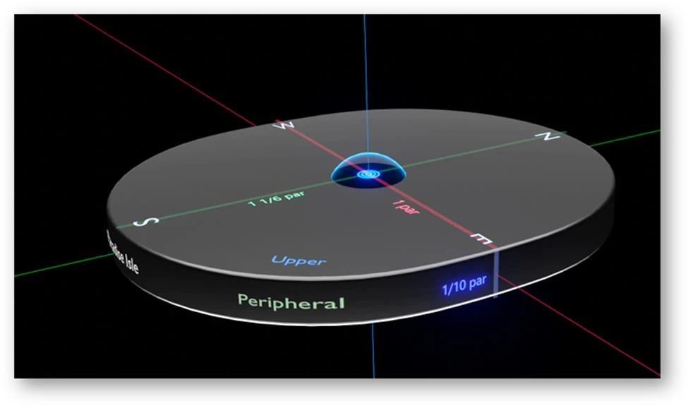 Figure 2. Paradise dimensions