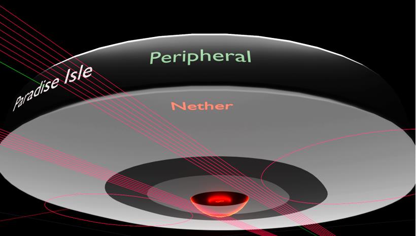 Figure 5. Mother force at Paradise