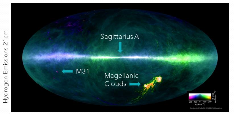 Figure 11. Galactic Coordinates - Fundamental Plane