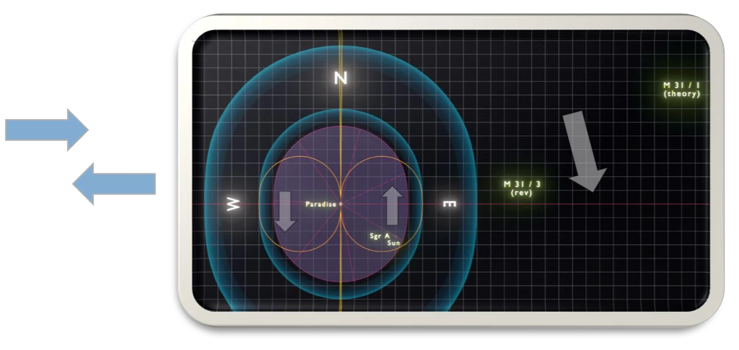 Figure 16. Placement of Andromeda (M31) using Absolute Direction.