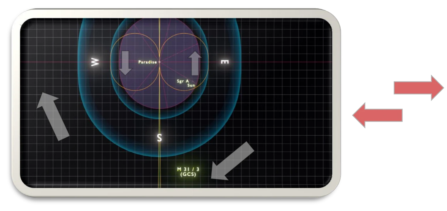 Figure 17. Placement of Andromeda (M31) using the Galactic Coordinate System.