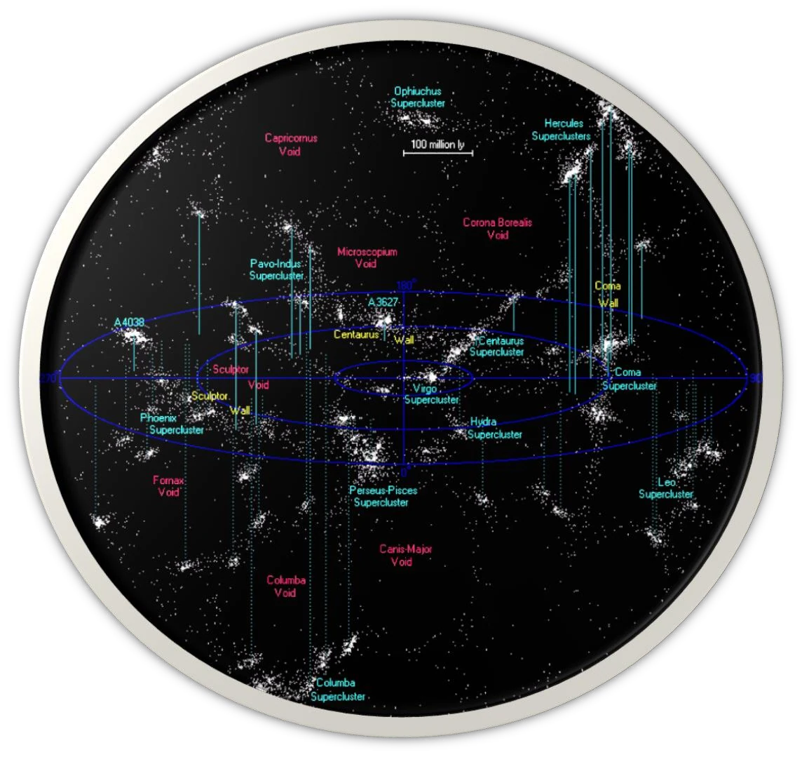 Figure 18. The universe within 200 million light-years